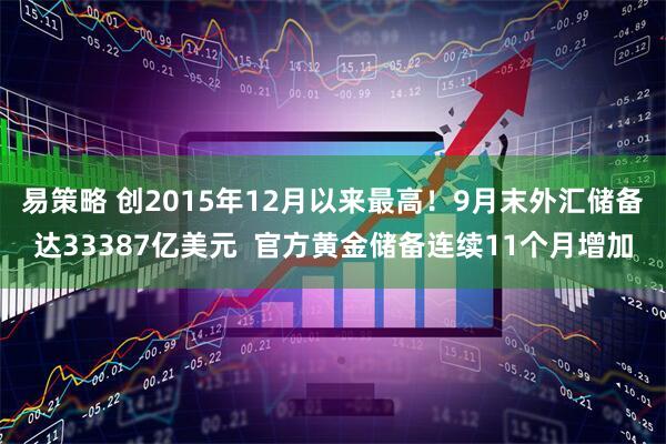 易策略 创2015年12月以来最高！9月末外汇储备达33387亿美元  官方黄金储备连续11个月增加